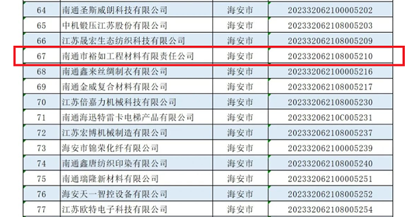 科技型中小企业,防水涂料厂家,防水堵漏厂家